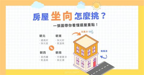 座南朝北陽光|房子座向怎麼看？影響採光通風的秘訣完整教學